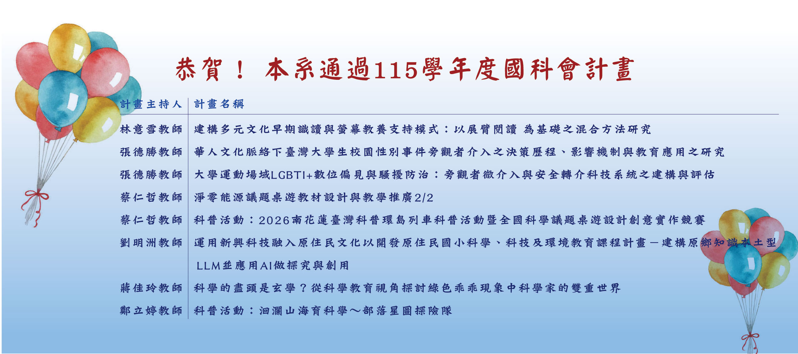 113國科會
